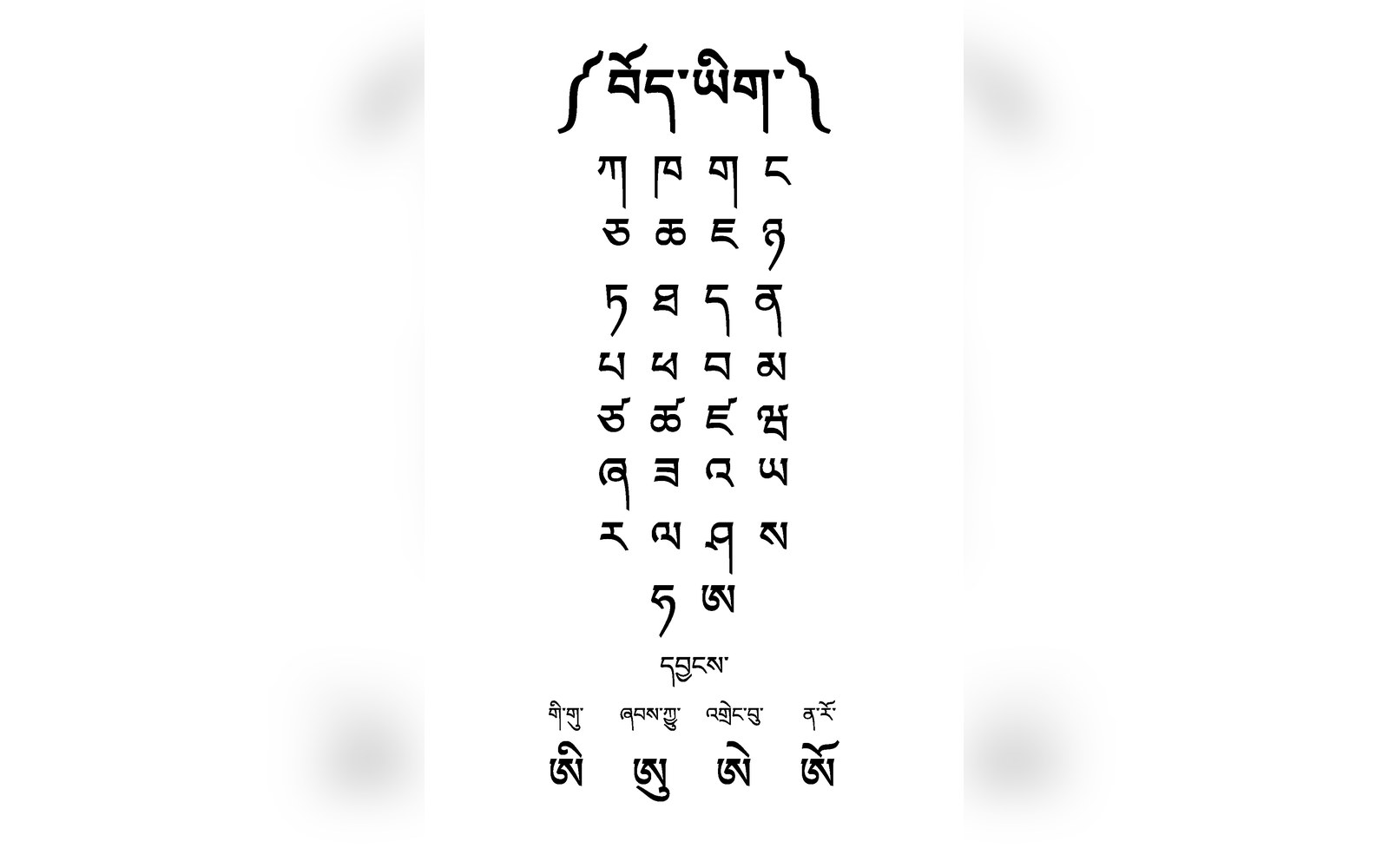 Chart of Tibetan alphabet letters arranged in rows with sample syllable combinations below